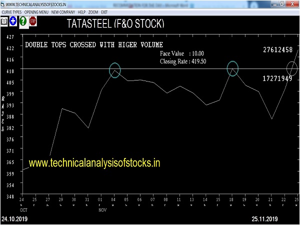 tatasteel share price history