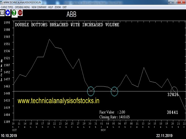 abb share price history