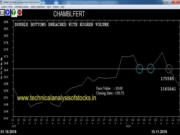 chamblfert share price history