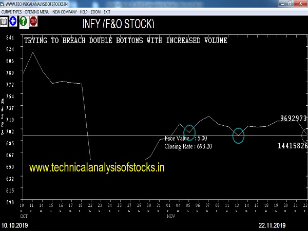 infy share price history