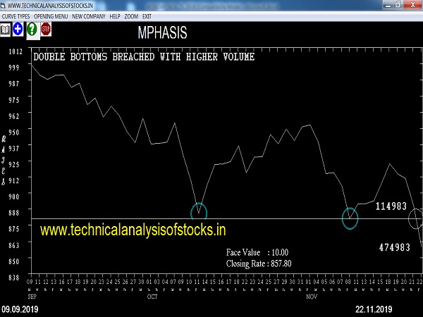 mphasis share price history