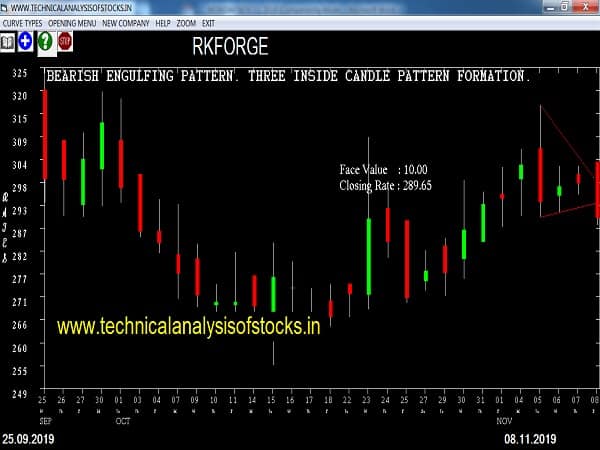 rkforge share price history