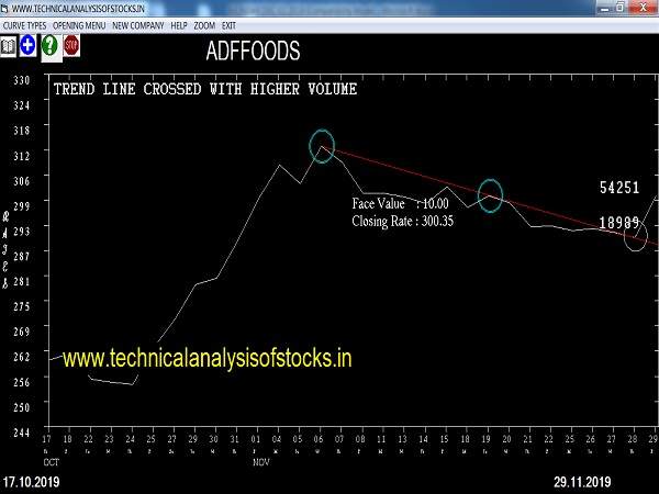 adffodds share price history