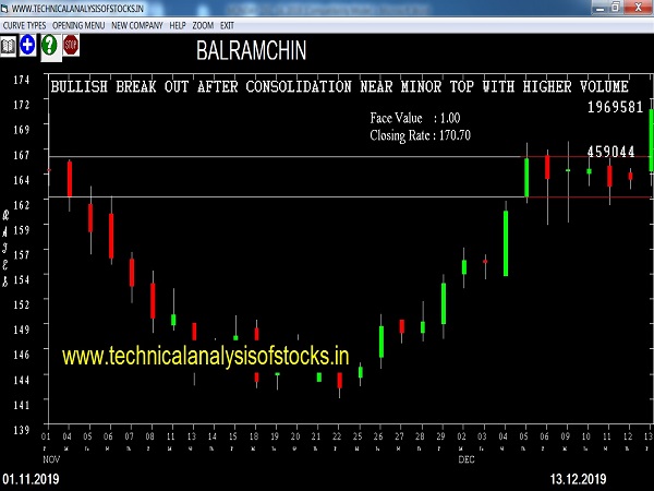balramchin share price history