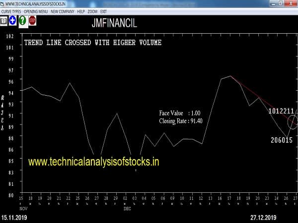 jmfinancil share price history