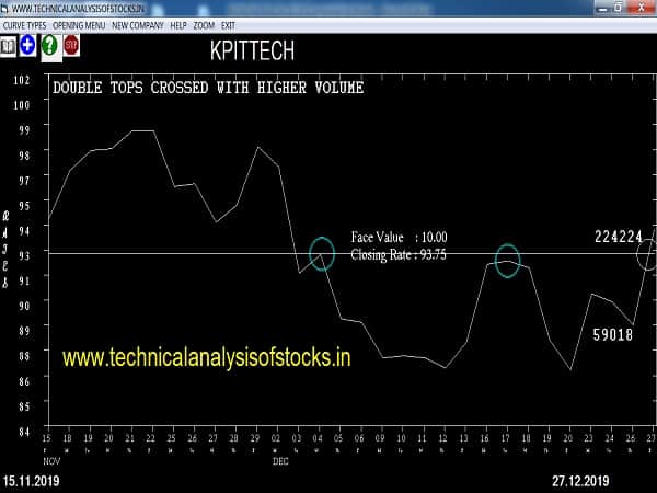 kpittech share price history