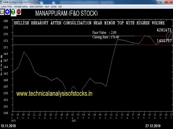 manappuram share price history
