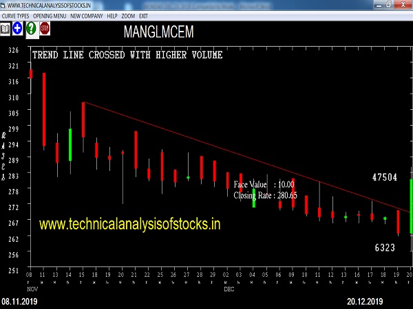 manglmcem share price history
