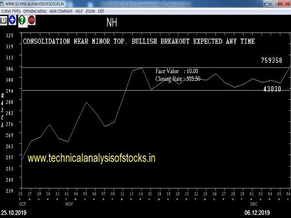 nh share price history