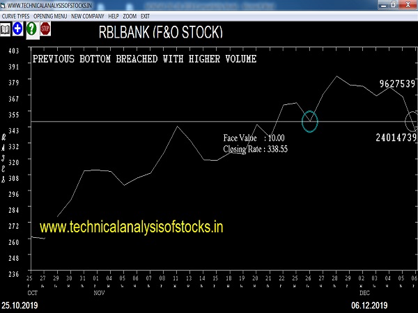 rblbank share price history
