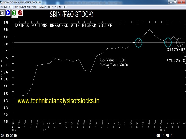 sbin share price history