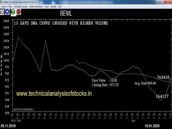buy beml share price history