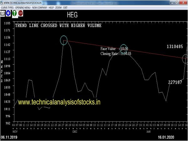 heg share price history