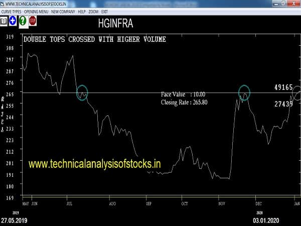 hginfra share price history
