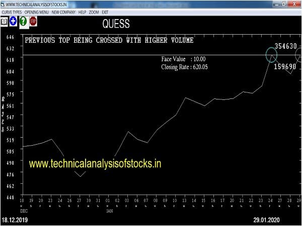 quess share price history