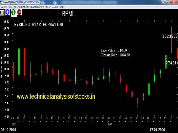 beml share price history