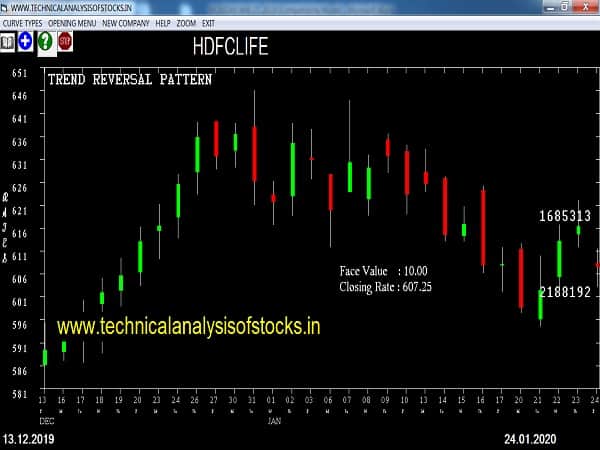 hdfclife share price history
