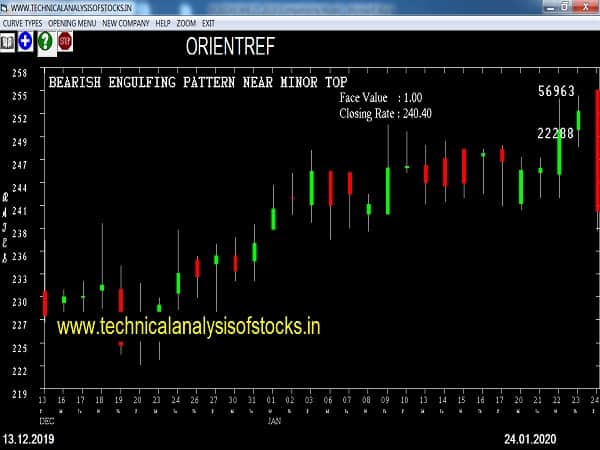 orientref share price history
