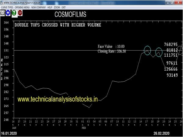 cosmofilms share price history