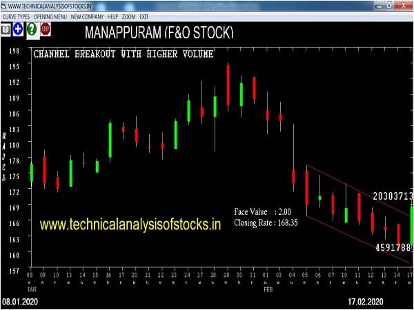 manappuram share price history