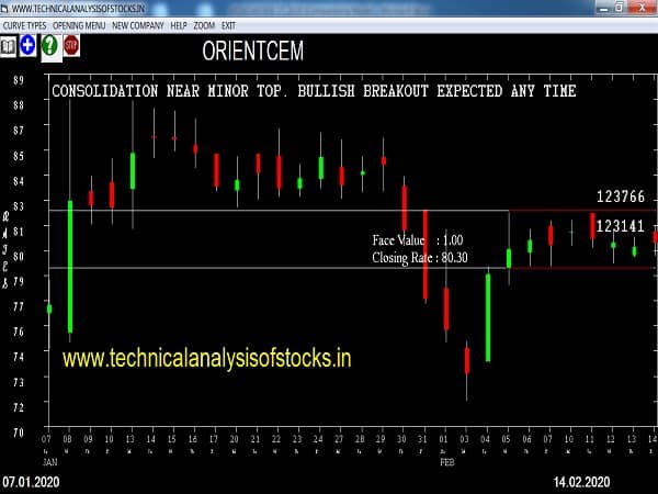orientcem share price history