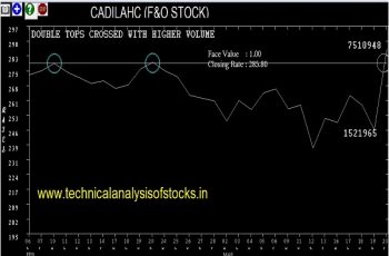 cadilahc share price history