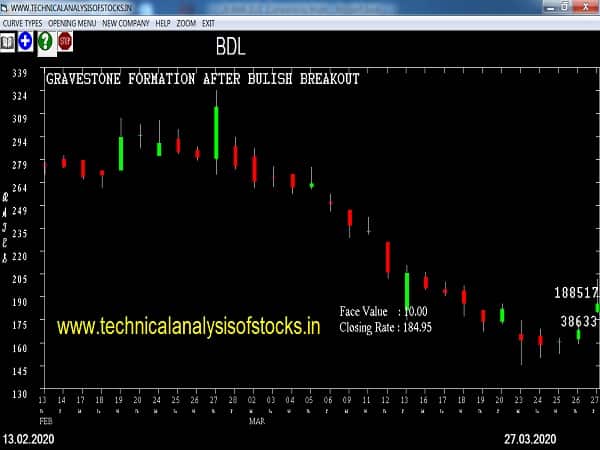 bdl share price history