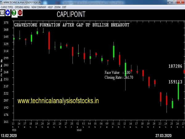 caplipoint share price history