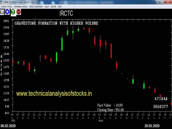 irctc share price history
