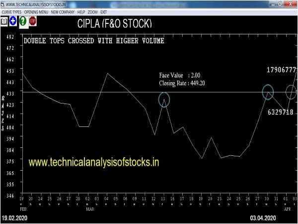 cipla share price history