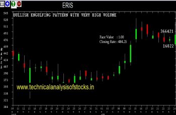 eris share price history