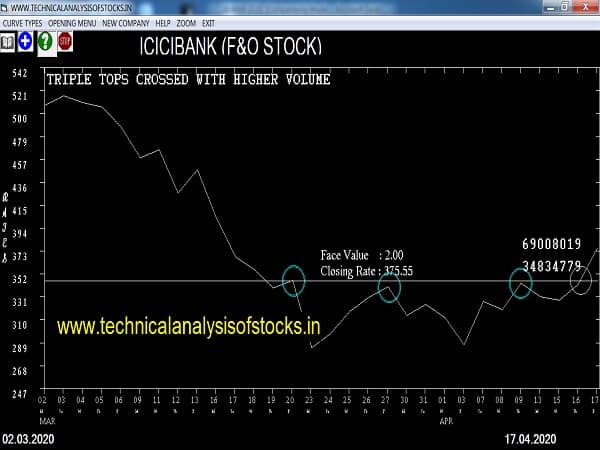 icicibank share price history
