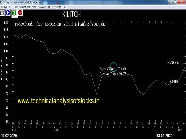 kilitch share price history