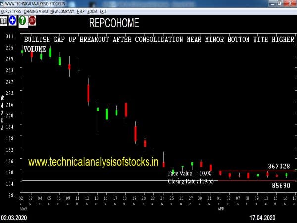 repcohome share price history