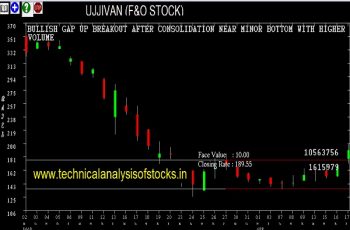 ujjivan share price history