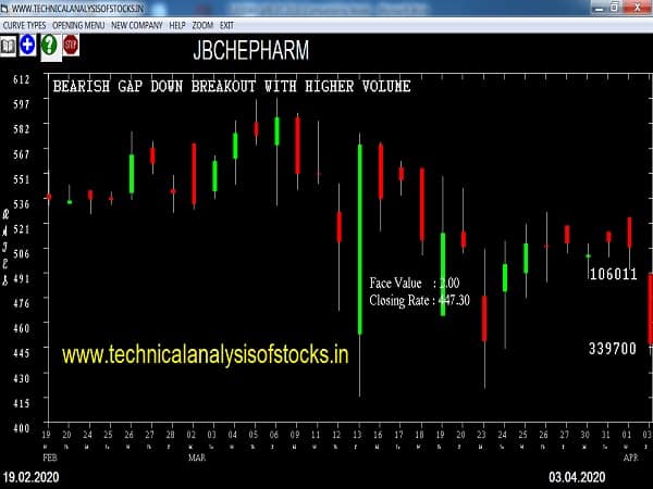 jbchepharm share price history