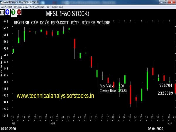 mfsl share price history
