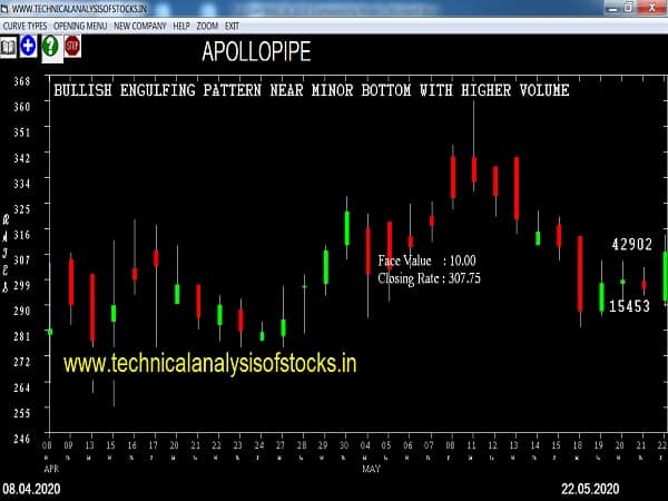 apollopipe share price