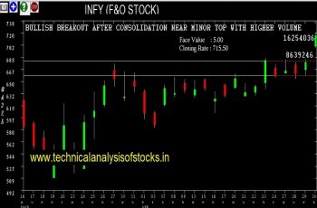 infy buy or sell
