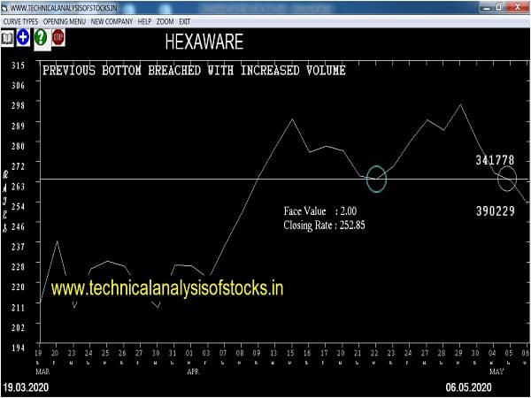 hexaware share price history