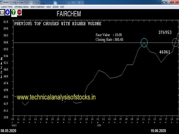 fairchem share price