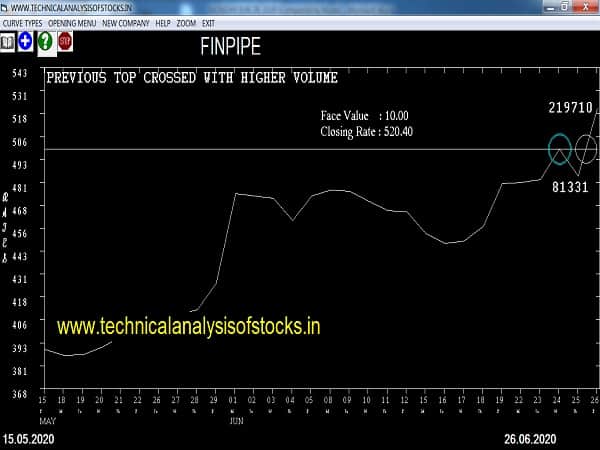 finpipe share price