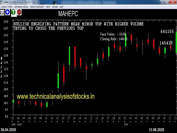 mahepc share price history