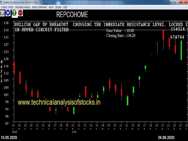repcohome share price