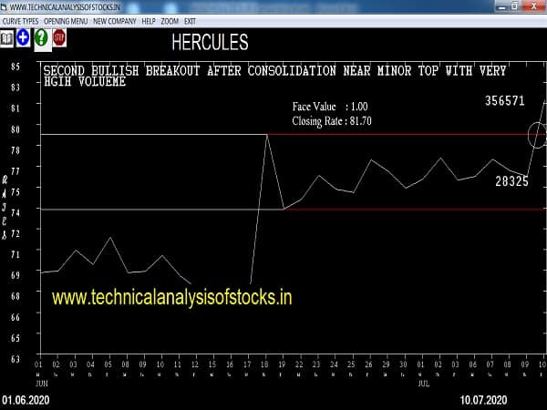 hercules share price history