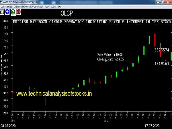 iolcp share price