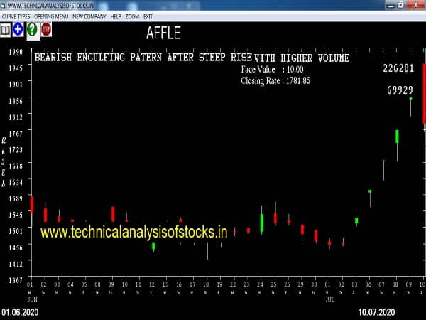 affle share price history