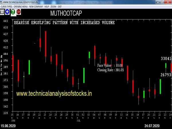 muthootcap share price