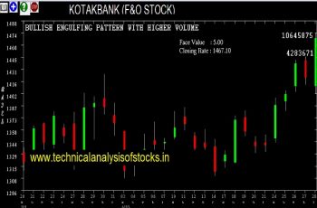 kotabank share price