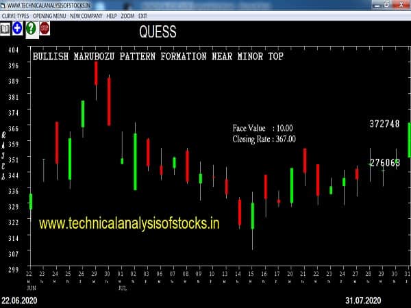 quess share price